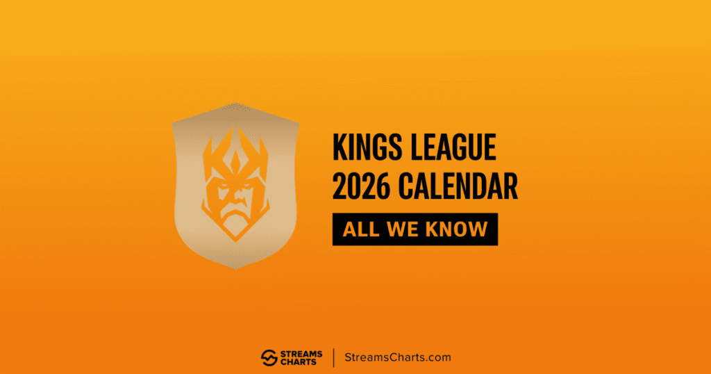 Kings League 2026 calendar: Full schedule, regional splits & world event dates
