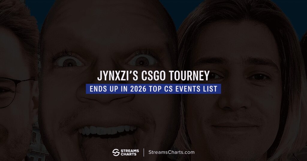 Jynxzi’s CS Streamer Tourney Ranks Top-5 Most Popular CS Events of 2026