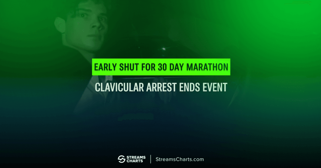 Clavicular’s marathon: Millions of Hours Watched before arrest