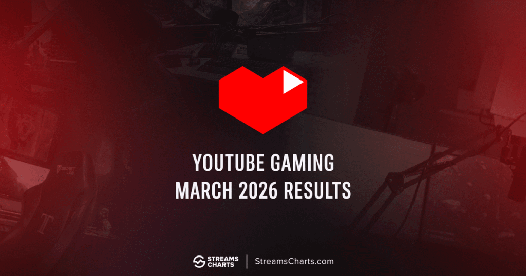 Top YouTube Gaming Channels March 2026: BGMI Dominates; TheBurntPeanut Hits 11M HW