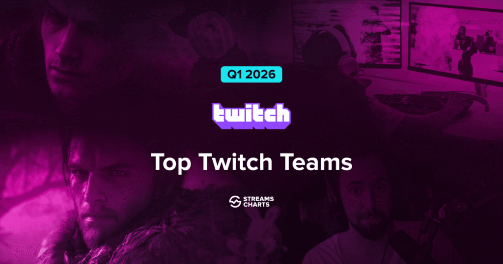 Top Twitch Teams Q1 2026: Live Viewership & Agency Rankings