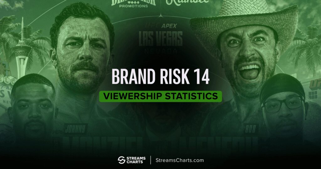 Brand Risk 14: Viewership, Controversy & Sean Strickland Walkout