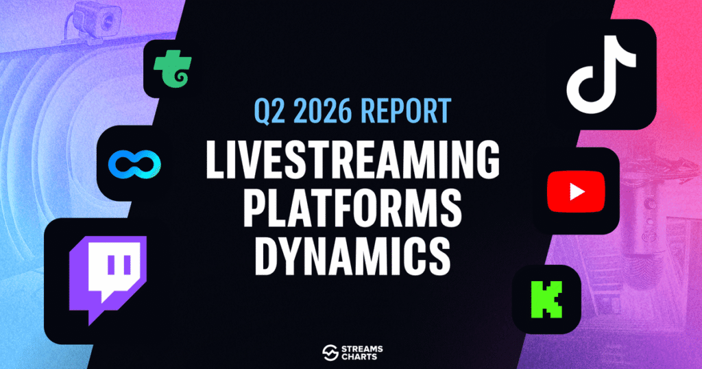 Q2 2026 Livestreaming: Record 31.4B Hours Watched, FIFA World Cup