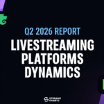 Q2 2026 Livestreaming: Record 31.4B Hours Watched, FIFA World Cup