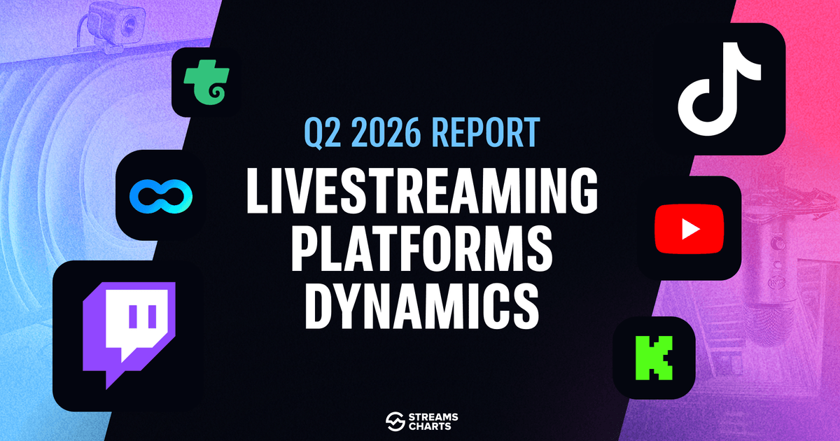Q2 2026 Livestreaming: Record 31.4B Hours Watched, FIFA World Cup