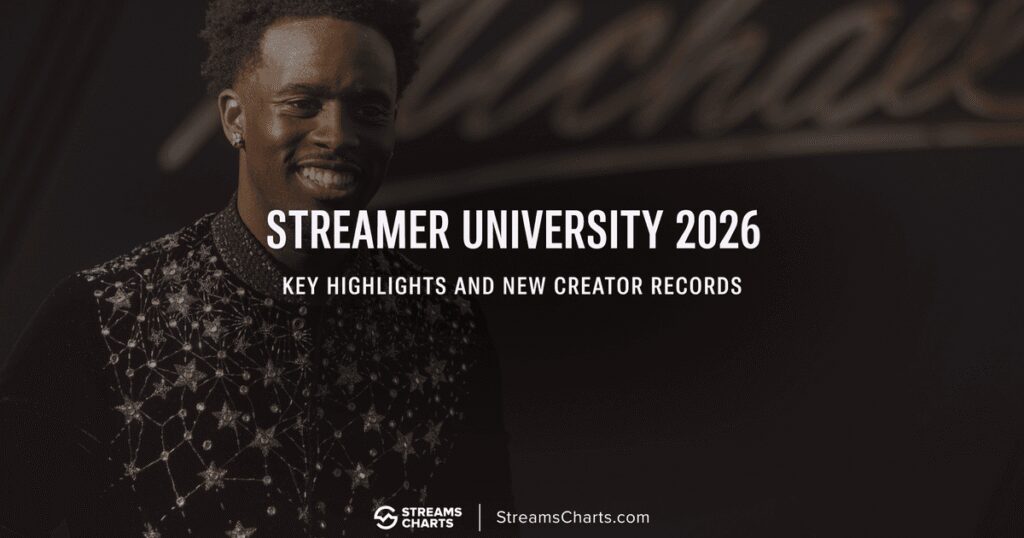 Streamer University 2026: Biggest Livestreaming Event