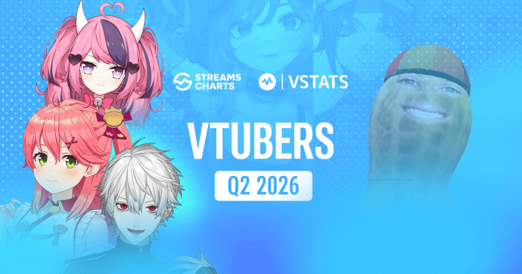 VTuber Viewership Q2 2026: Decline, Trends & Top Creators