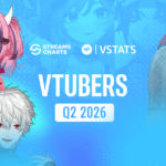 VTuber Viewership Q2 2026: Decline, Trends & Top Creators