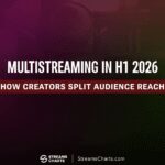 Multistreaming Audience Split: Twitch, YouTube & Kick in H1 2026