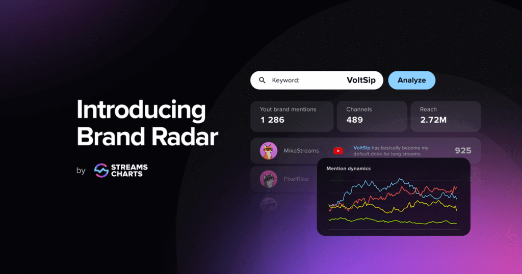 Streams Charts: Brand Monitoring Tool for Livestreaming Launched
