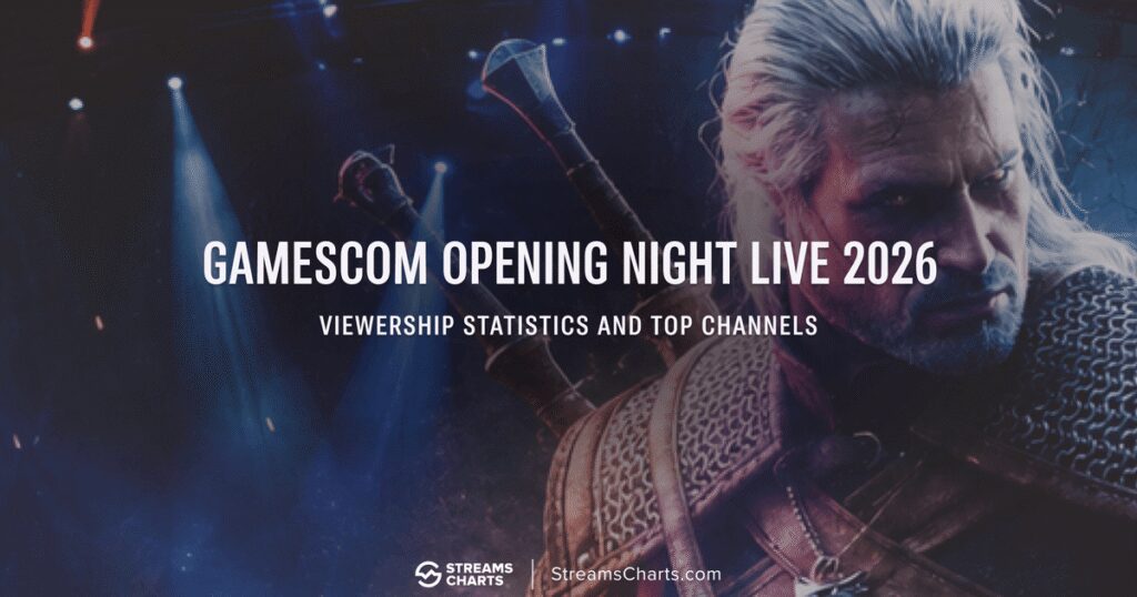 Gamescom ONL 2026: 1.74M Peak Viewers & Top Game Reveals