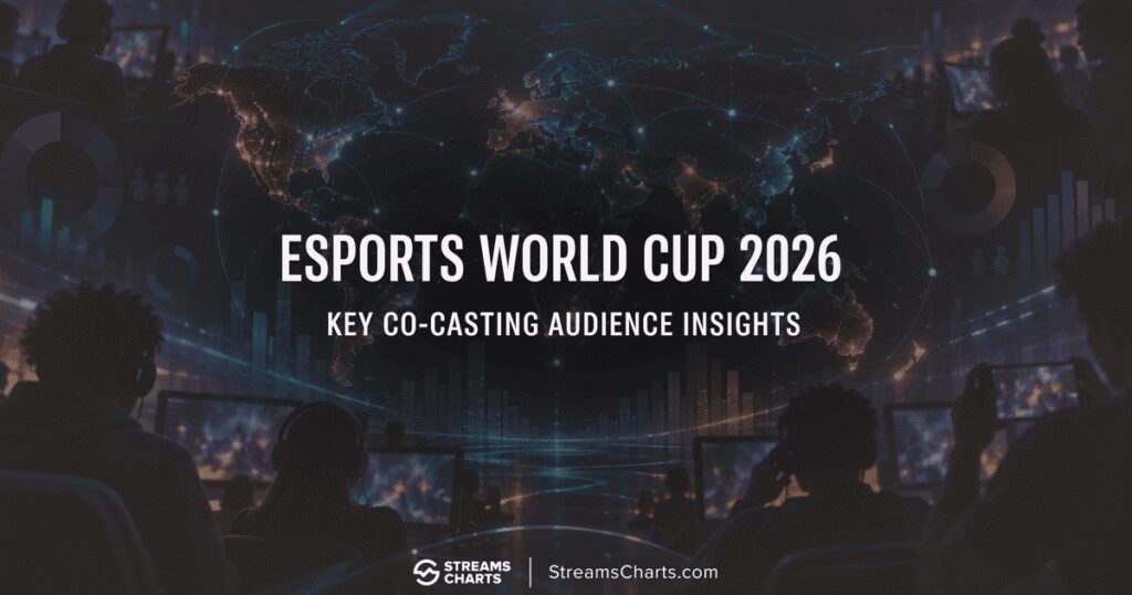 EWC 2026 Co-Stream Audience: Demographics & Key Markets