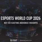 EWC 2026 Co-Stream Audience: Demographics & Key Markets