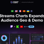 Streams Charts, audience geo, demographics, YouTube, Kick