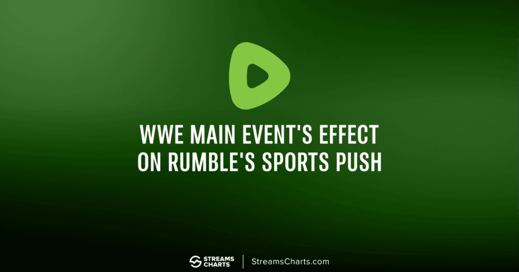 WWE Main Event Moves to Rumble: Impact on Sports Streaming