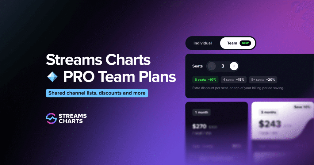 Streams Charts PRO Team Plans: Shared Lists & Savings
