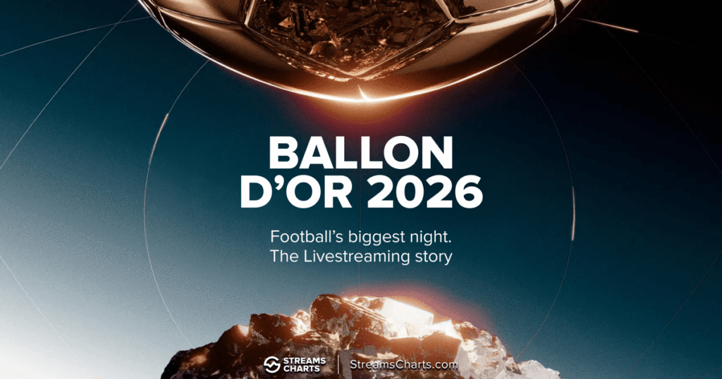 Ballon d’Or 2026 streaming recap: 11.5M Hours Watched